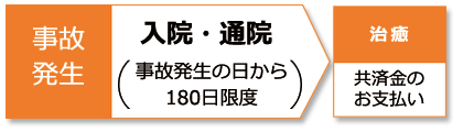 日数払説明図 日数払説明図