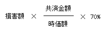水災の支払額
